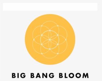 Amhydro Big Bang Bloom Plant Nutrients - Circle, HD Png Download, Transparent PNG
