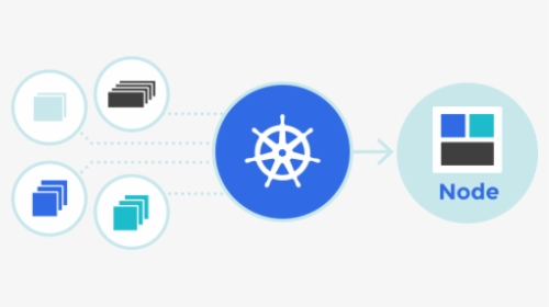 Container Kubernetes, HD Png Download, Transparent PNG