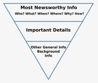 Structure Of News Writing, HD Png Download, Transparent PNG