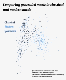 Classical Music Sound Waves , Png Download - Art, Transparent Png, Transparent PNG