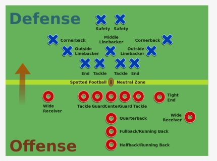 Football Line Positions, HD Png Download, Transparent PNG
