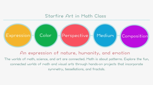 Art - Circle, HD Png Download, Transparent PNG