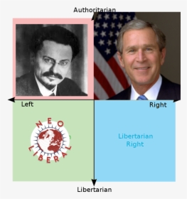 Authoritarian Left Right Libertarian Right Er Libertarian - Small Picture Of George W Bush, HD Png Download, Transparent PNG