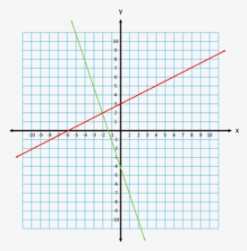 Graph Of A Pair Of Straight Lines - Linear Equation Graph, HD Png Download, Transparent PNG