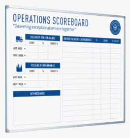 Operations Whiteboard, HD Png Download, Transparent PNG
