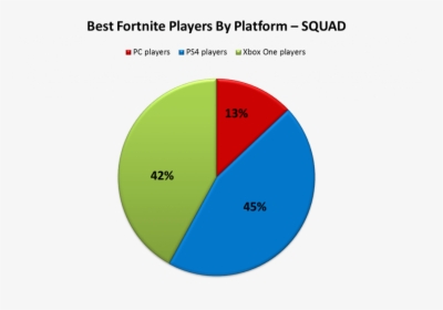 Best Fortnite Player Squad - Best Platform For Fortnite, HD Png Download, Transparent PNG