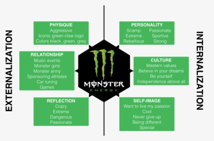 Monster - Monster Energy Swot Analysis, HD Png Download, Transparent PNG