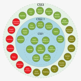 Css3 Taxonomy And Status-v2 - Africa Yoga Project Logo, HD Png Download, Transparent PNG