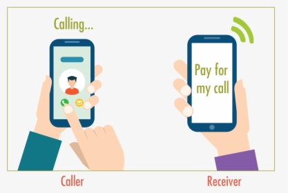 Collect Call Graphic-01 - Unstructured Supplementary Service Data, HD Png Download, Transparent PNG