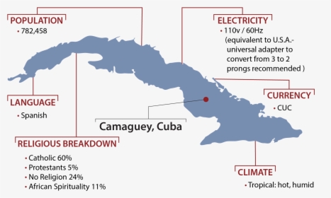 Cuba Map Clipart, HD Png Download, Transparent PNG