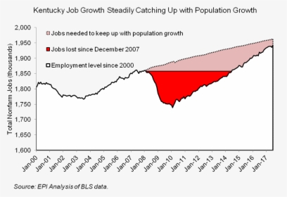 Job Growth - Graphic Design, HD Png Download, Transparent PNG