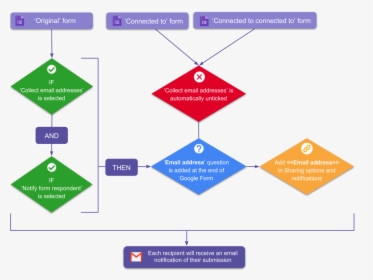 Diagram, HD Png Download, Transparent PNG