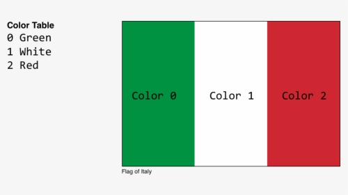 Transparent Italy Flag Png - Colorfulness, Png Download, Transparent PNG