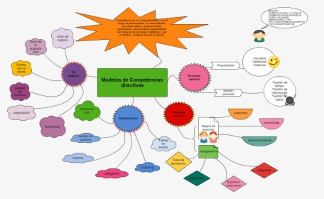 Diagram, HD Png Download, Transparent PNG