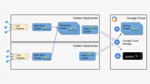 Twitter Architecture Message, HD Png Download, Transparent PNG