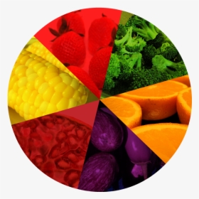 Pigmentos En Los Alimentos, HD Png Download, Transparent PNG