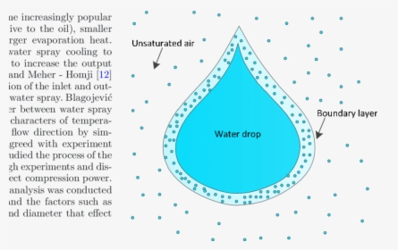 Water Droplet Mass Transfer, HD Png Download, Transparent PNG