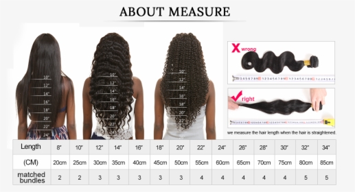 Normally,the Weight Of 1 Bundle Is 95g 105g - Polegadas Para Cm Cabelo, HD Png Download, Transparent PNG