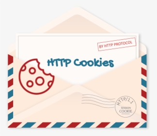 Cookie In Http Header Example, HD Png Download, Transparent PNG
