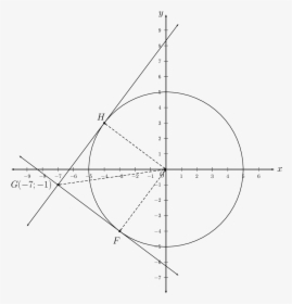 Find Tangent Equation Of A Circle, HD Png Download, Transparent PNG