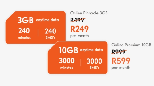 Incredible Month To Month Sim Only Deals - Cell C Data Deals, HD Png Download, Transparent PNG