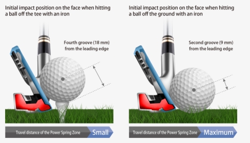 Golf Ball, HD Png Download, Transparent PNG