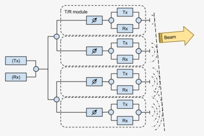 Mechanism Of Aesa Antenna - アクティブ フェーズド アレイ, HD Png Download ...