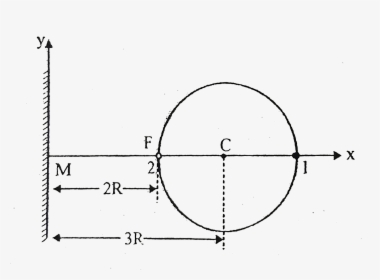 Diagram, HD Png Download, Transparent PNG