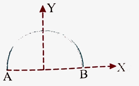 Diagram, HD Png Download, Transparent PNG