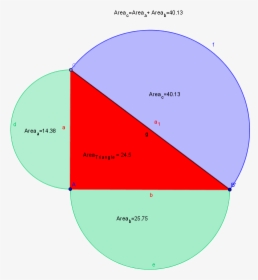 Pythagoras Theorem In A Semi Circle, HD Png Download, Transparent PNG