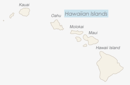 Island - Hawaiian Islands, HD Png Download, Transparent PNG