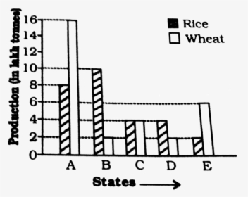 Graph On Wheat And Rice, HD Png Download, Transparent PNG
