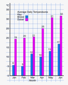 Temperature Bar Chart, HD Png Download, Transparent PNG