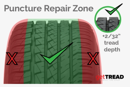 Gettread Tire Puncture Repair Zones - Tire Repair Guidelines, HD Png Download, Transparent PNG