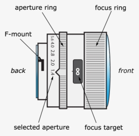 Schematic Of A Camera Lens - Diagram Of Camera Lens, HD Png Download, Transparent PNG