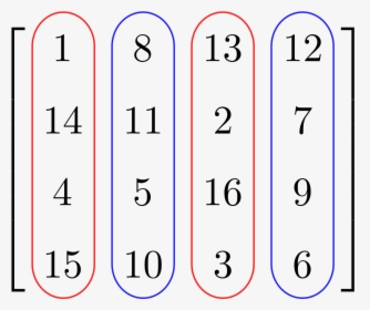 Columns Matrix, HD Png Download, Transparent PNG