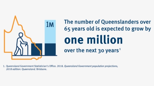 An Infographic Showing That The Number Of Queenslanders - Queensland Health, HD Png Download, Transparent PNG