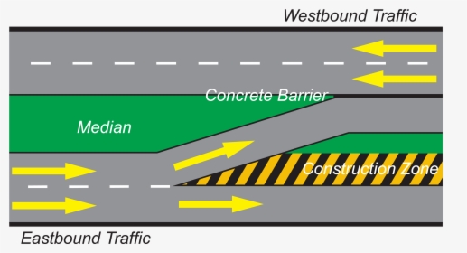 Diagram, HD Png Download, Transparent PNG