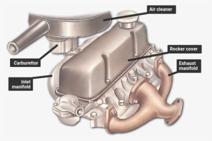Engine Exhaust Manifold, HD Png Download, Transparent PNG