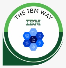 The Ibm Way, HD Png Download, Transparent PNG