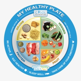 Healthy Plate For Children, HD Png Download, Transparent PNG