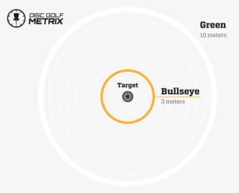 Dgmetrix Bue Infograph V2 - Disc Golf 10 Meter Circle, HD Png Download, Transparent PNG