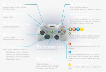 Xbox 360 Controller, HD Png Download, Transparent PNG