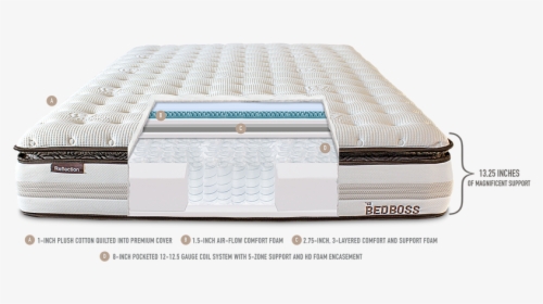 Reflection Innerspring Mattress By The Bed Boss - Mattress, HD Png Download, Transparent PNG