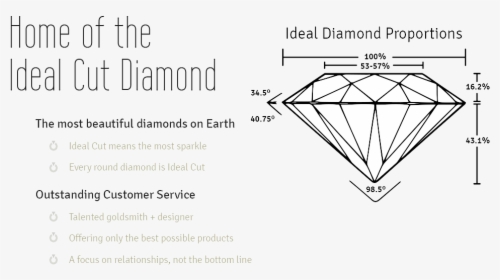 Ideal Cut Diamonds - Diamond Ideal Cut, HD Png Download, Transparent PNG