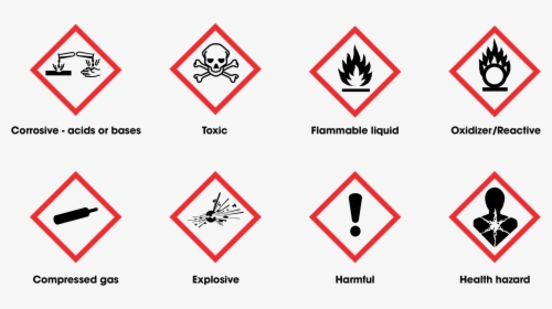 Transparent Poison Symbol Png - Pictogramas De Los Productos Quimicos, Png Download, Transparent PNG