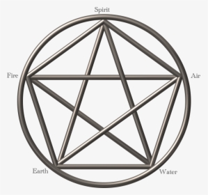 Within Various Religions And Pantheons There Are Always - Chilling Adventures Of Sabrina Symbol, HD Png Download, Transparent PNG