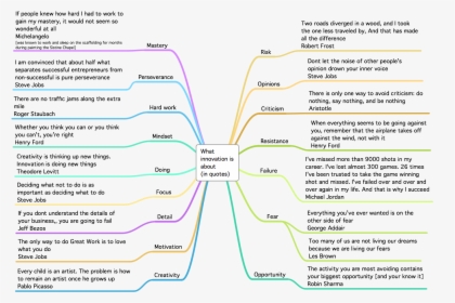 Innovation Quotes Best Mindmap - Child Grows Up With Criticism, HD Png Download, Transparent PNG