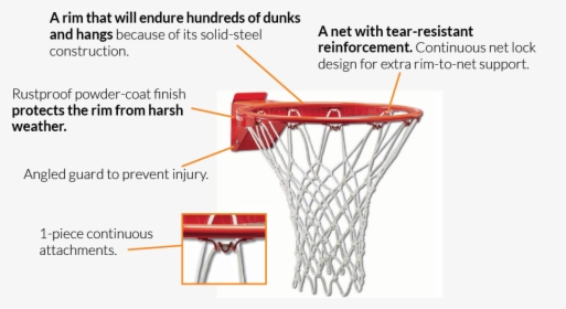 Solid Steel Rim Will Endure Hundreds Of Dunks And Hangs - Flex Rim Basketball, HD Png Download, Transparent PNG