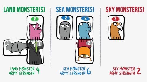 Vector Monsters Simple Sea - Monster Land Sea Sky, HD Png Download, Transparent PNG